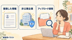 登録した情報、非公開企業、アップロード書類を分けて確認する説明イラスト