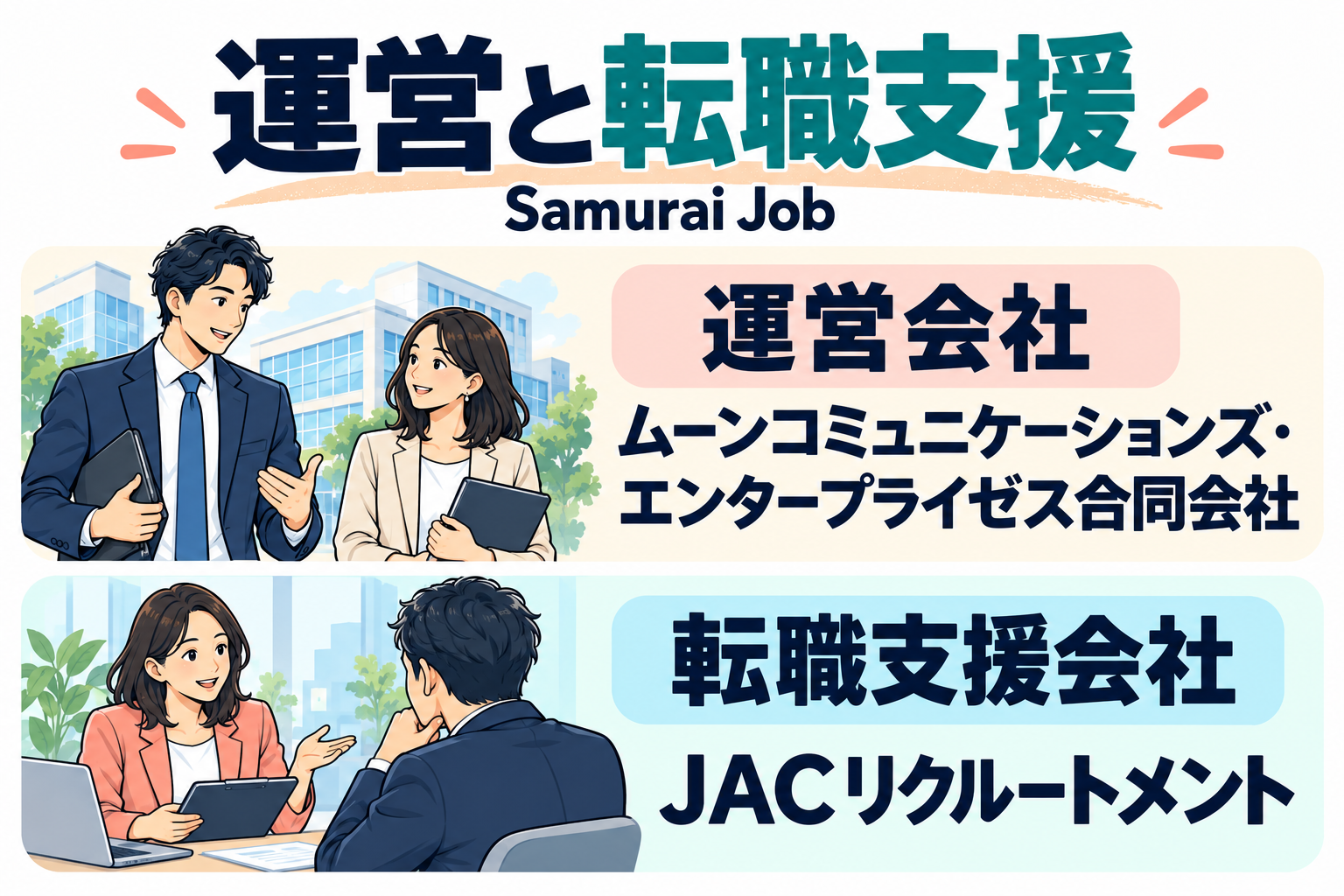 Samurai Jobの運営会社とJACの転職支援会社の役割